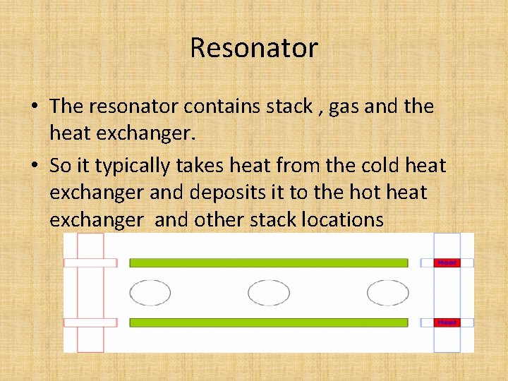 Resonator • The resonator contains stack , gas and the heat exchanger. • So