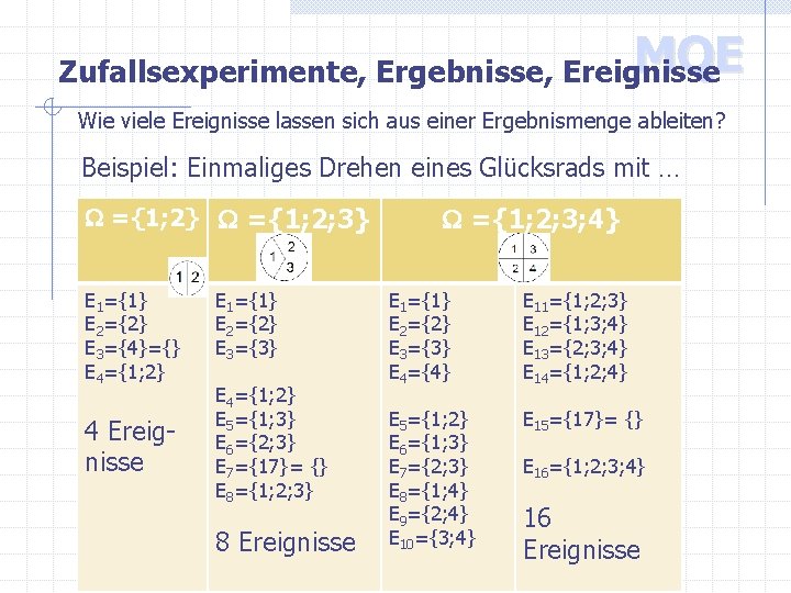 MQE Zufallsexperimente, Ergebnisse, Ereignisse Wie viele Ereignisse lassen sich aus einer Ergebnismenge ableiten? Beispiel: