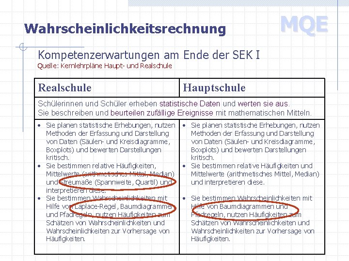 Wahrscheinlichkeitsrechnung MQE Kompetenzerwartungen am Ende der SEK I Quelle: Kernlehrpläne Haupt- und Realschule Hauptschule