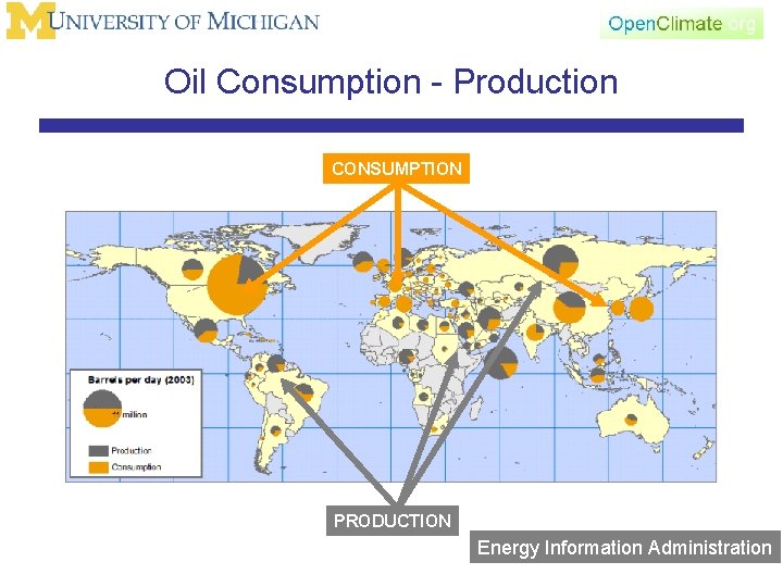 Oil Consumption - Production CONSUMPTION PRODUCTION Energy Information Administration 