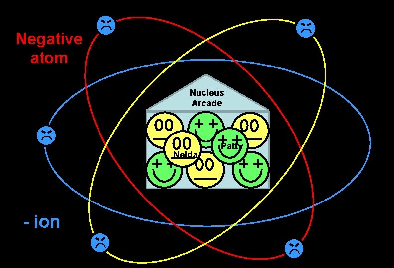 Negative atom Nucleus Arcade Nelda - ion Patty 