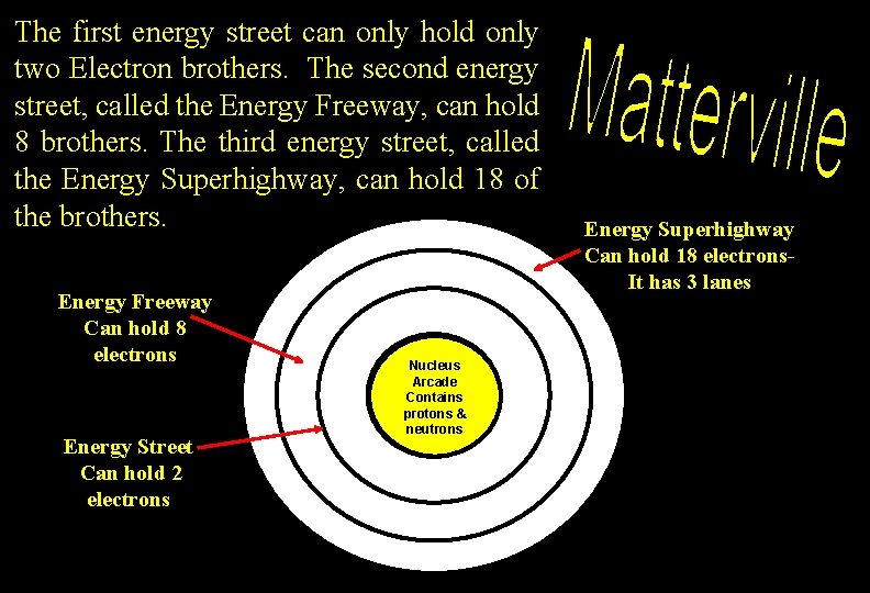 The first energy street can only hold only two Electron brothers. The second energy