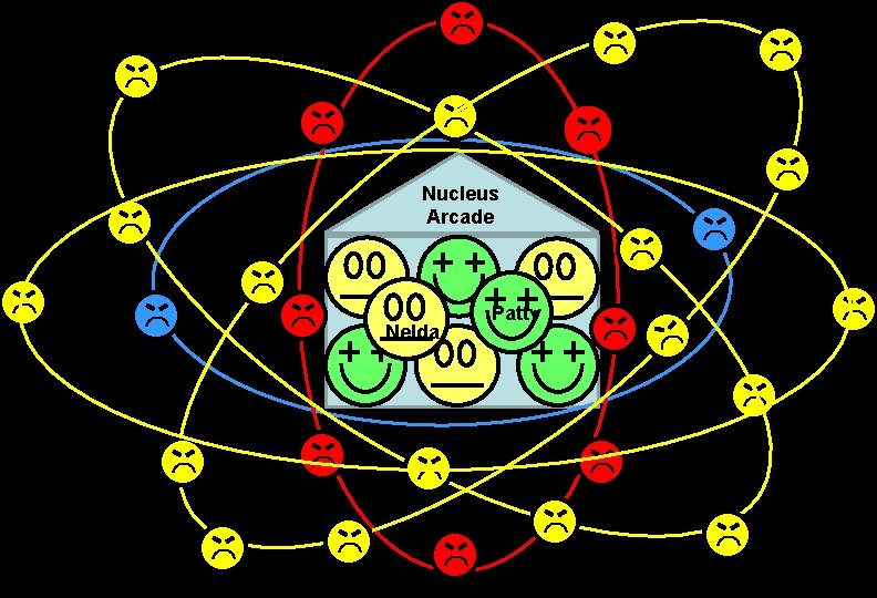 Nucleus Arcade Nelda Patty 