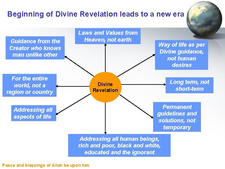 Beginning of Divine Revelation leads to a new era Guidance from the Creator who