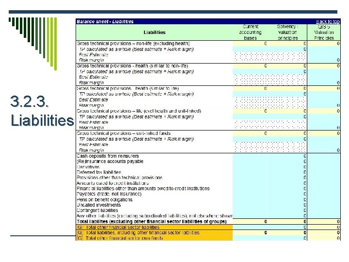 3. 2. 3. Liabilities 