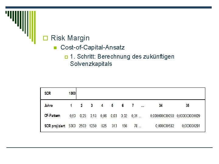 o Risk Margin n Cost-of-Capital-Ansatz p 1. Schritt: Berechnung des zukünftigen Solvenzkapitals 