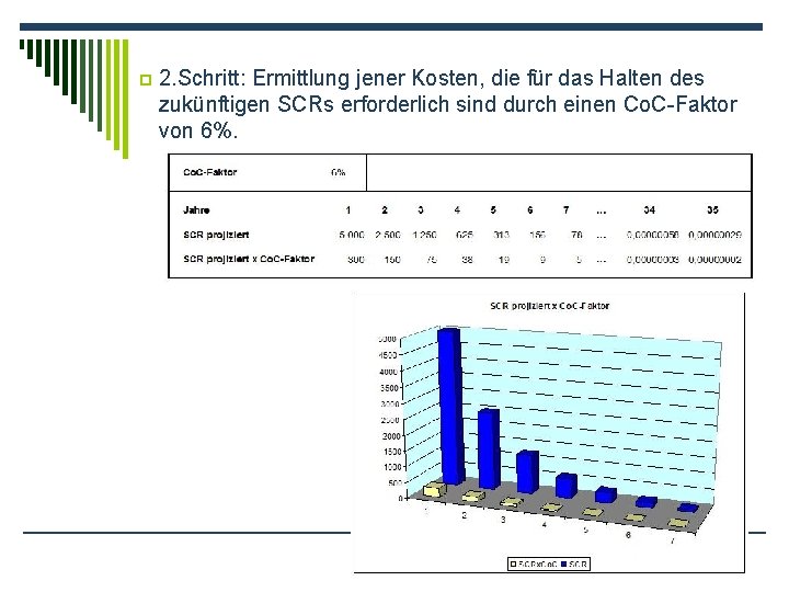 p 2. Schritt: Ermittlung jener Kosten, die für das Halten des zukünftigen SCRs erforderlich