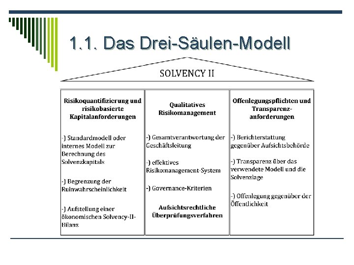 1. 1. Das Drei-Säulen-Modell 