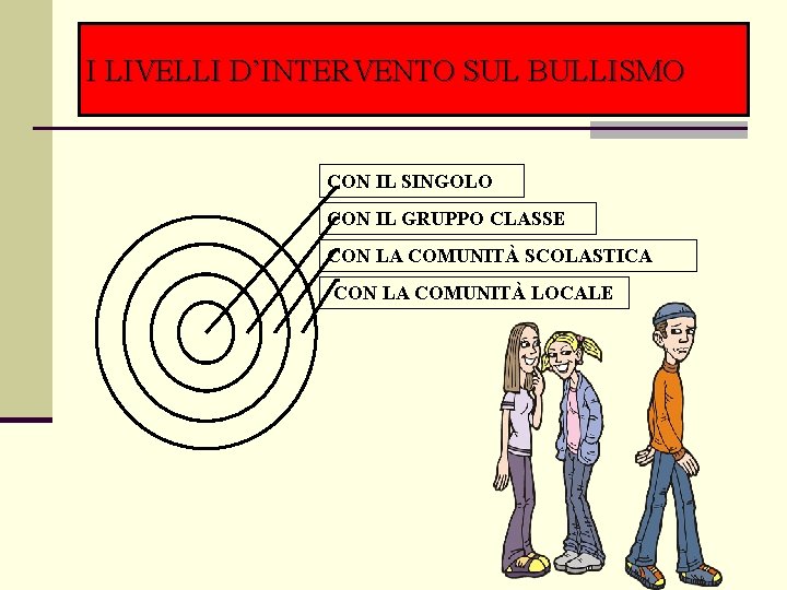 I LIVELLI D’INTERVENTO SUL BULLISMO CON IL SINGOLO CON IL GRUPPO CLASSE CON LA