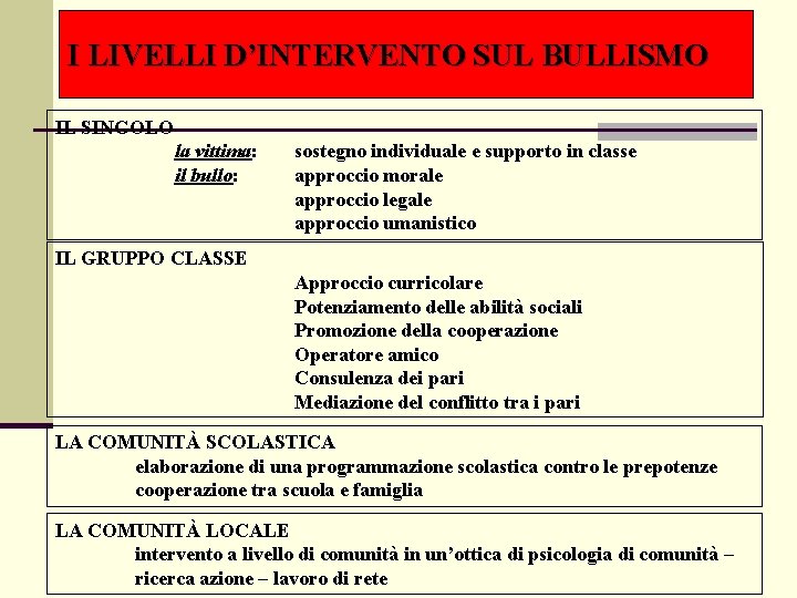 I LIVELLI D’INTERVENTO SUL BULLISMO IL SINGOLO la vittima: il bullo: sostegno individuale e