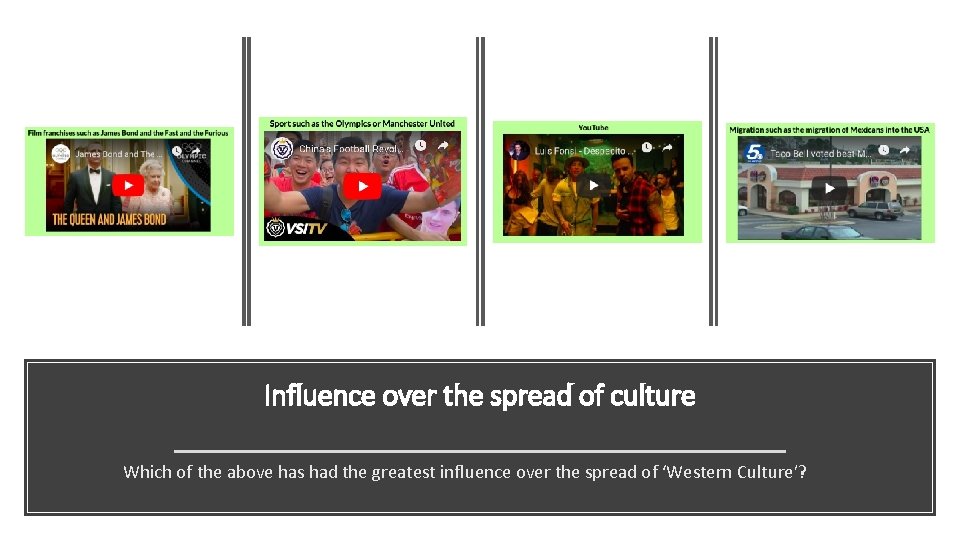 Influence over the spread of culture Which of the above has had the greatest