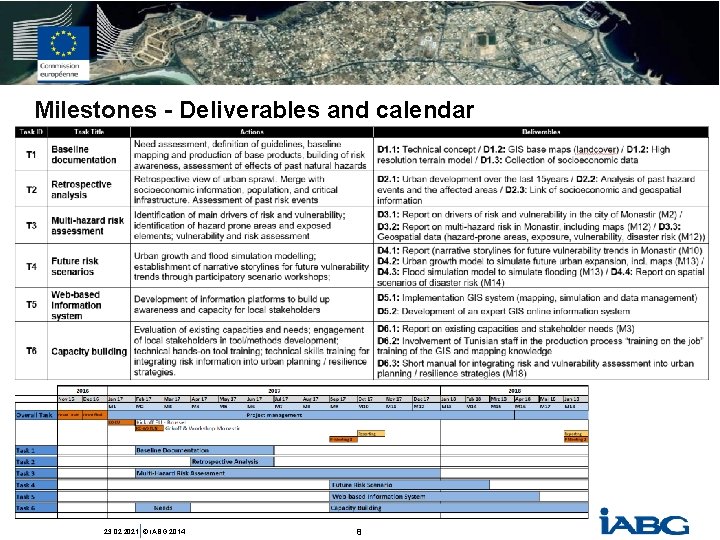 Milestones - Deliverables and calendar 23. 02. 2021 © IABG 2014 8 