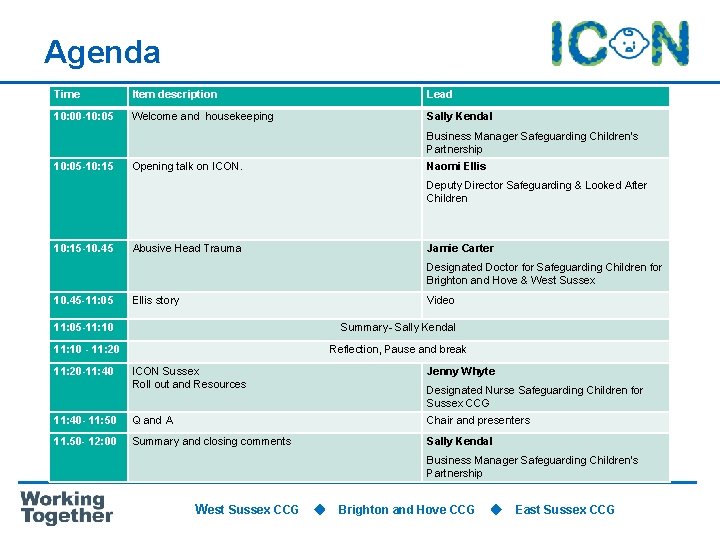Agenda Time Item description Lead 10: 00 -10: 05 Welcome and housekeeping Sally Kendal
