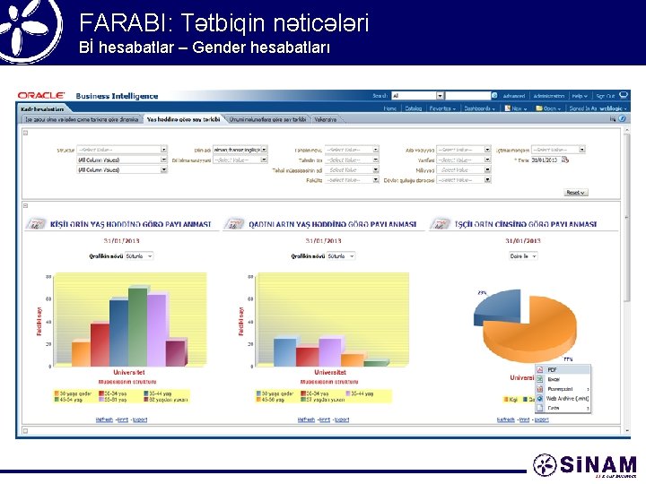 FARABI: Tətbiqin nəticələri Bİ hesabatlar – Gender hesabatları 