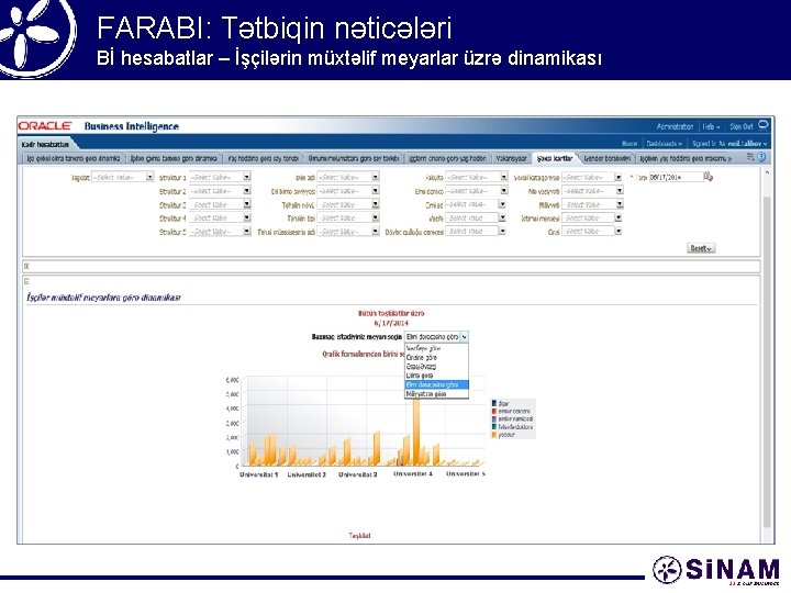 FARABI: Tətbiqin nəticələri Bİ hesabatlar – İşçilərin müxtəlif meyarlar üzrə dinamikası 