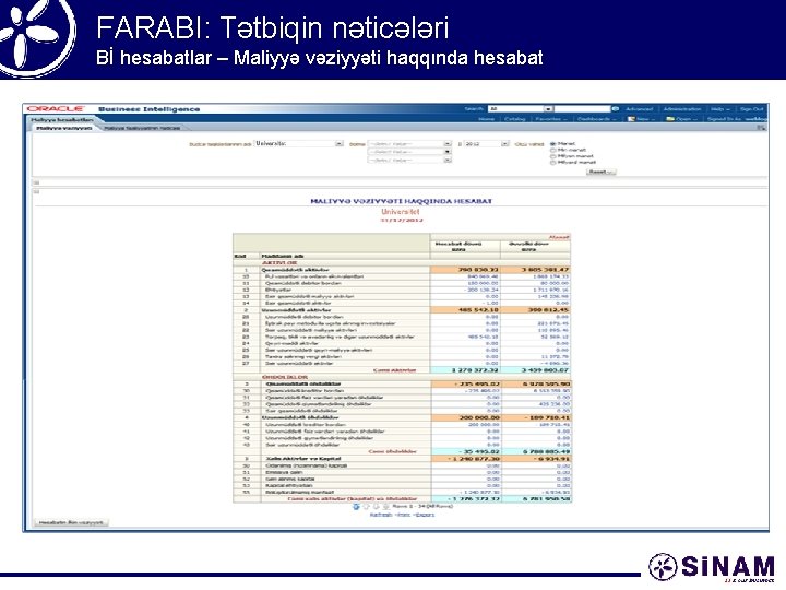 FARABI: Tətbiqin nəticələri Bİ hesabatlar – Maliyyə vəziyyəti haqqında hesabat 