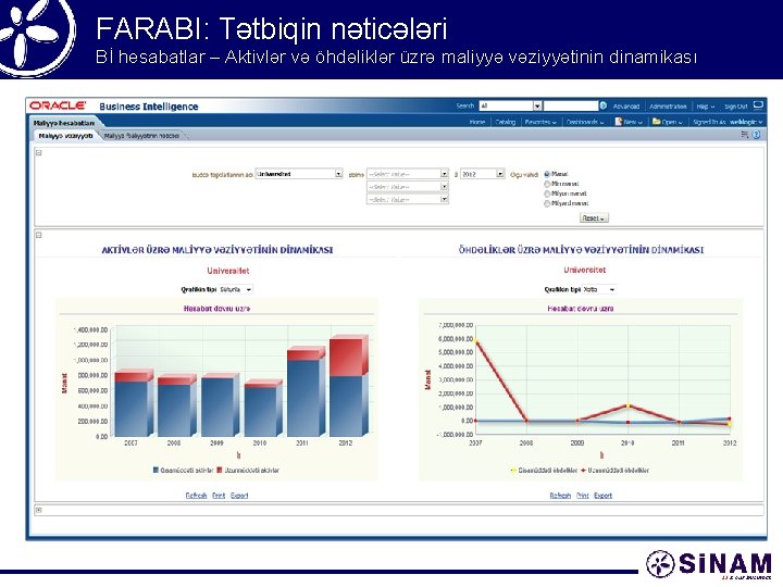 FARABI: Tətbiqin nəticələri Bİ hesabatlar – Aktivlər və öhdəliklər üzrə maliyyə vəziyyətinin dinamikası 