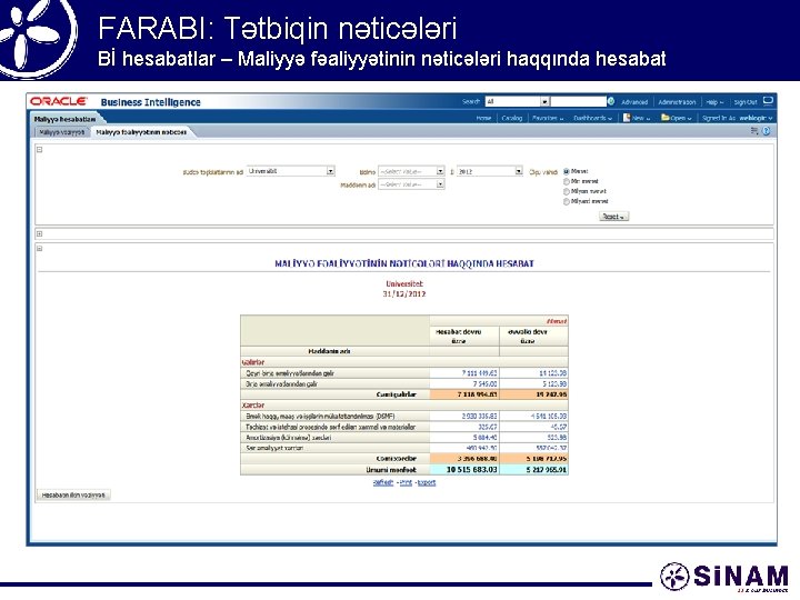 FARABI: Tətbiqin nəticələri Bİ hesabatlar – Maliyyə fəaliyyətinin nəticələri haqqında hesabat 
