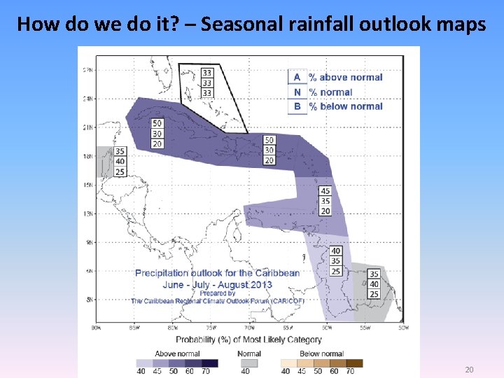 How do we do it? – Seasonal rainfall outlook maps Cari. COF seasonal forecast
