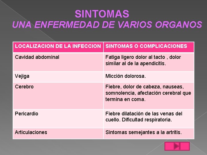 SINTOMAS UNA ENFERMEDAD DE VARIOS ORGANOS LOCALIZACION DE LA INFECCION SINTOMAS O COMPLICACIONES Cavidad