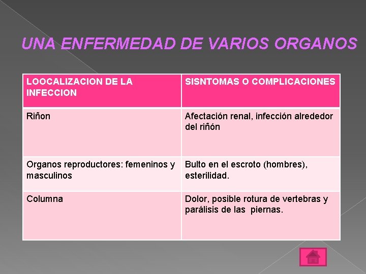 UNA ENFERMEDAD DE VARIOS ORGANOS LOOCALIZACION DE LA INFECCION SISNTOMAS O COMPLICACIONES Riñon Afectación