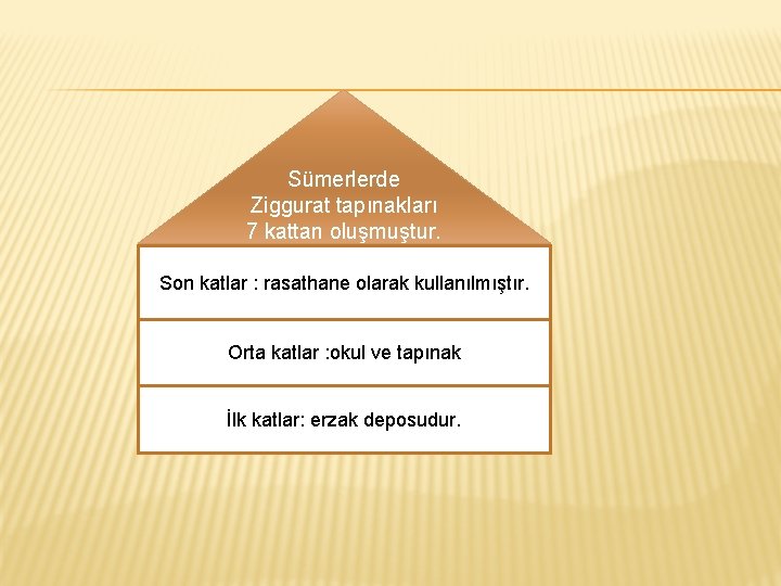 Sümerlerde Ziggurat tapınakları 7 kattan oluşmuştur. Son katlar : rasathane olarak kullanılmıştır. Orta katlar