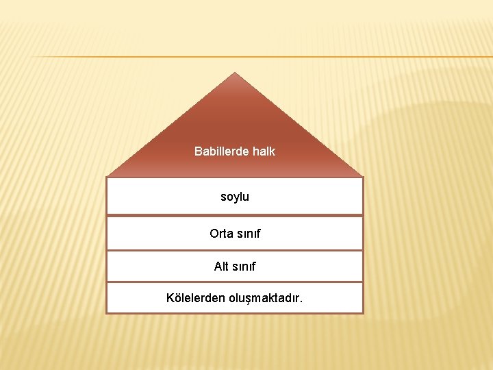 Babillerde halk soylu Orta sınıf Alt sınıf Kölelerden oluşmaktadır. 