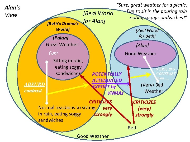 Alan’s View [Beth’s Drama’s World] [Real World for Alan] “Sure, great weather for a