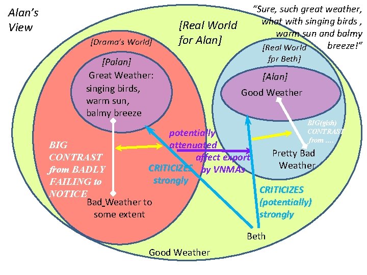 Alan’s View [Drama’s World] “Sure, such great weather, what with singing birds , warm