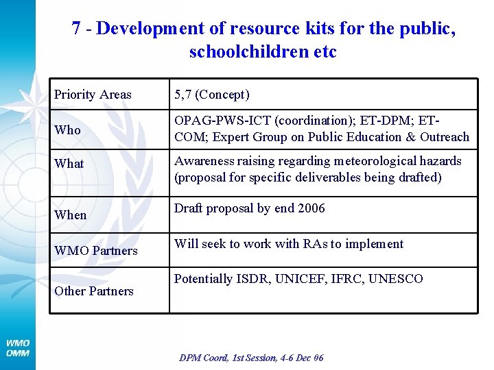 7 - Development of resource kits for the public, schoolchildren etc Priority Areas 5,