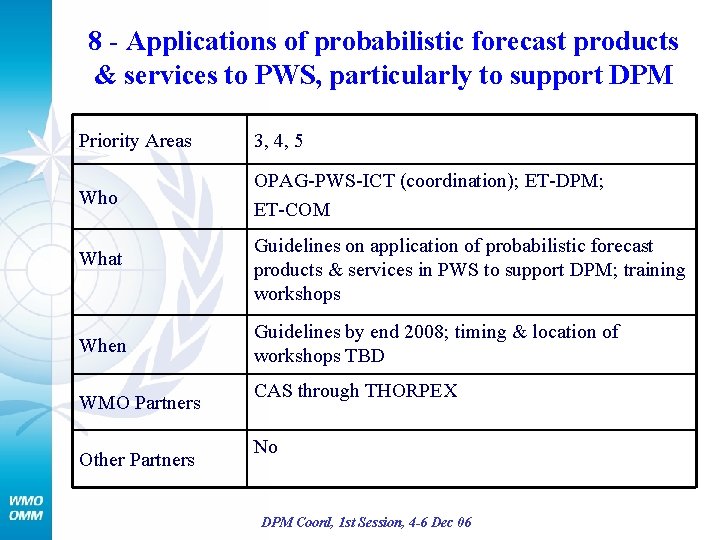 8 - Applications of probabilistic forecast products & services to PWS, particularly to support
