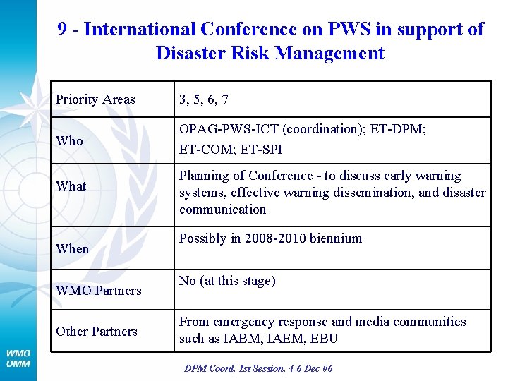 9 - International Conference on PWS in support of Disaster Risk Management Priority Areas