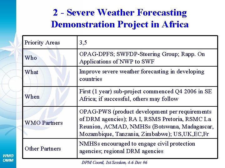2 - Severe Weather Forecasting Demonstration Project in Africa Priority Areas 3, 5 Who