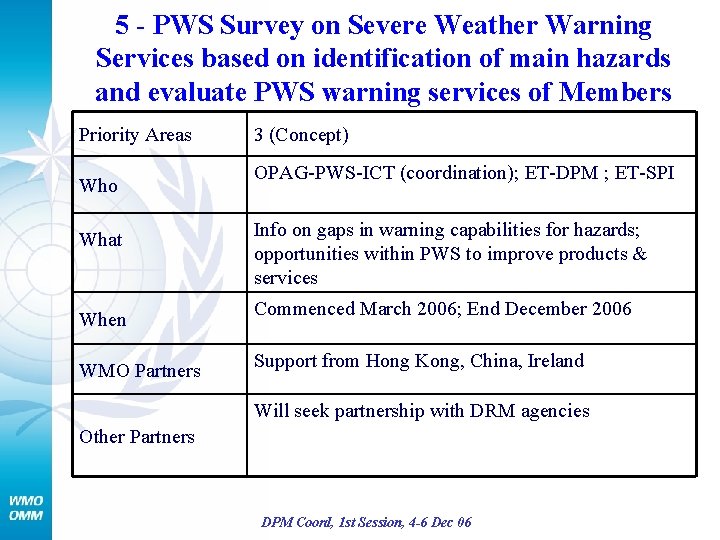 5 - PWS Survey on Severe Weather Warning Services based on identification of main