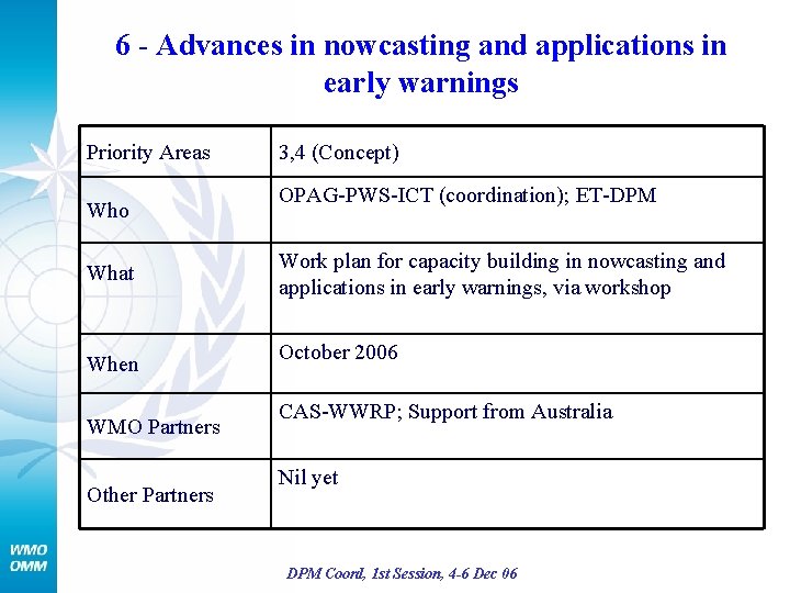 6 - Advances in nowcasting and applications in early warnings Priority Areas Who What