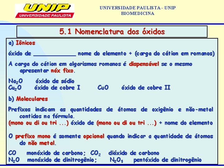 UNIVERSIDADE PAULISTA - UNIP BIOMEDICINA 5. 1 Nomenclatura dos óxidos a) Iônicos óxido de