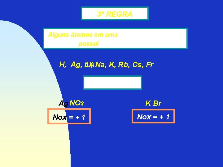 3ª REGRA Alguns átomos em uma substância composta possui Nox CONSTANTE H, Ag, Li,