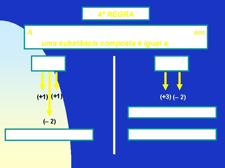 4ª REGRA A soma algébrica do Nox de todos os átomos em uma substância