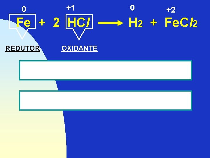 0 +1 Fe + 2 HCl REDUTOR 0 +2 H 2 + Fe. Cl