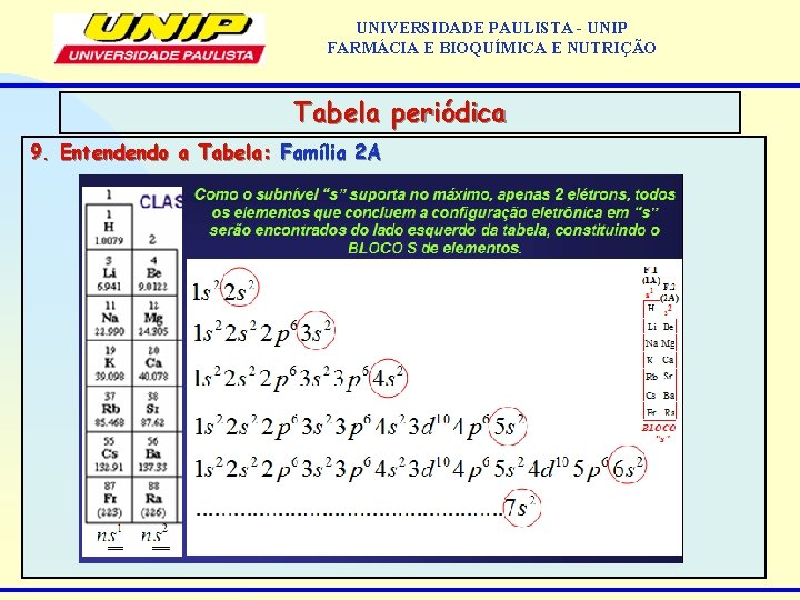 UNIVERSIDADE PAULISTA - UNIP FARMÁCIA E BIOQUÍMICA E NUTRIÇÃO Tabela periódica 9. Entendendo a