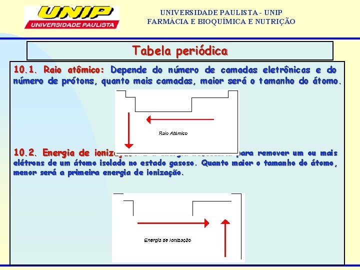 UNIVERSIDADE PAULISTA - UNIP FARMÁCIA E BIOQUÍMICA E NUTRIÇÃO Tabela periódica 10. 1. Raio