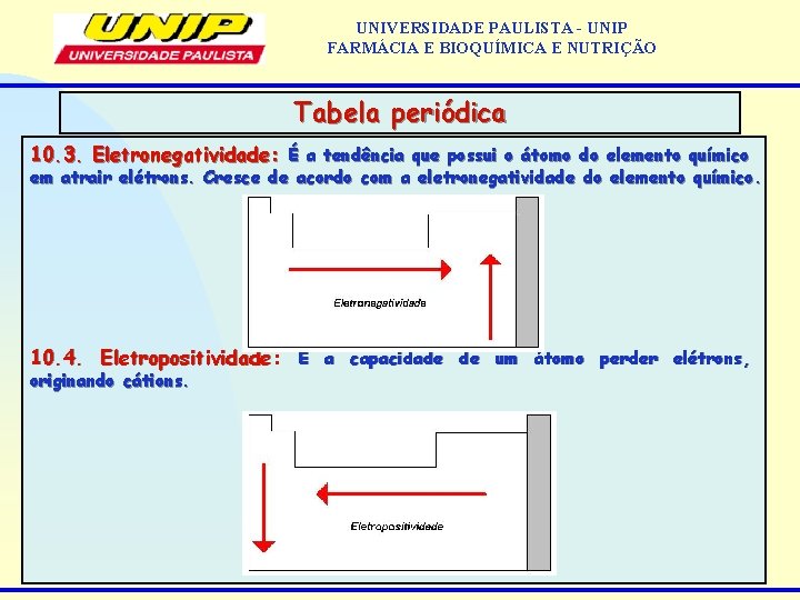 UNIVERSIDADE PAULISTA - UNIP FARMÁCIA E BIOQUÍMICA E NUTRIÇÃO Tabela periódica 10. 3. Eletronegatividade: