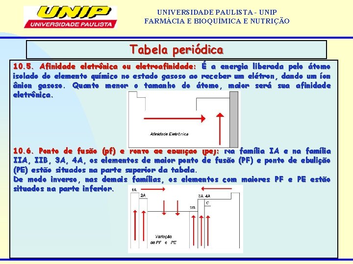 UNIVERSIDADE PAULISTA - UNIP FARMÁCIA E BIOQUÍMICA E NUTRIÇÃO Tabela periódica 10. 5. Afinidade