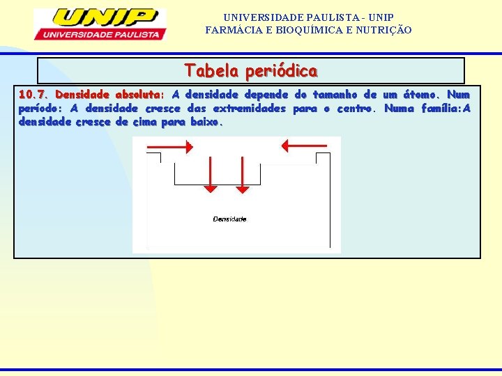 UNIVERSIDADE PAULISTA - UNIP FARMÁCIA E BIOQUÍMICA E NUTRIÇÃO Tabela periódica 10. 7. Densidade