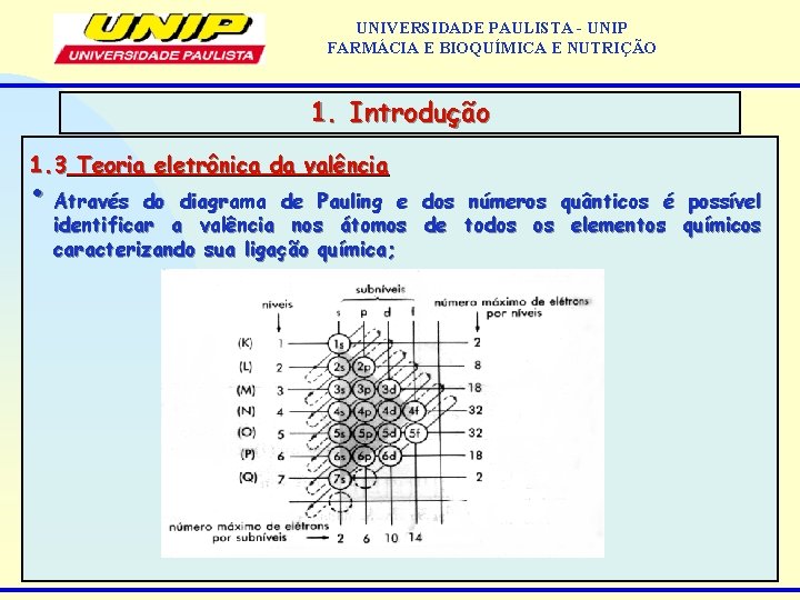UNIVERSIDADE PAULISTA - UNIP FARMÁCIA E BIOQUÍMICA E NUTRIÇÃO 1. Introdução 1. 3 Teoria