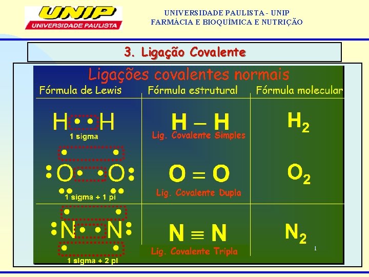 UNIVERSIDADE PAULISTA - UNIP FARMÁCIA E BIOQUÍMICA E NUTRIÇÃO 3. Ligação Covalente 