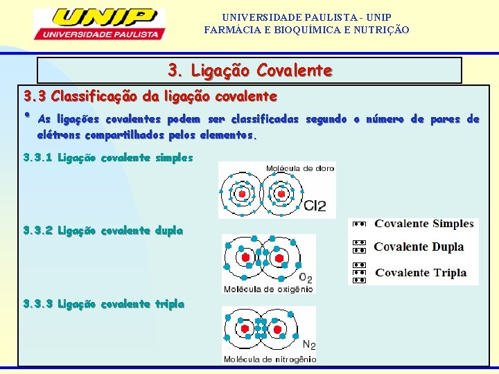 UNIVERSIDADE PAULISTA - UNIP FARMÁCIA E BIOQUÍMICA E NUTRIÇÃO 3. Ligação Covalente 3. 3