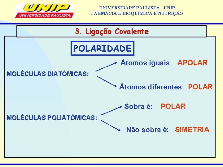 UNIVERSIDADE PAULISTA - UNIP FARMÁCIA E BIOQUÍMICA E NUTRIÇÃO 3. Ligação Covalente POLARIDADE Átomos