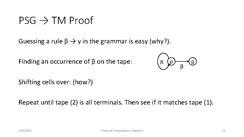 PSG → TM Proof Guessing a rule β → γ in the grammar is