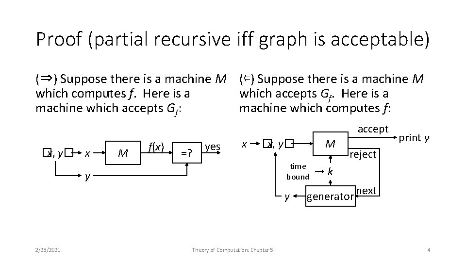 Proof (partial recursive iff graph is acceptable) (⇒) Suppose there is a machine M